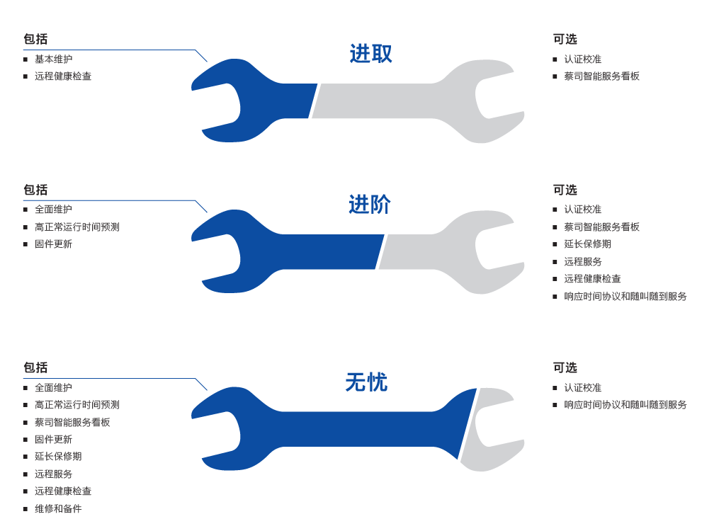 白城白城蔡司白城三坐标维保